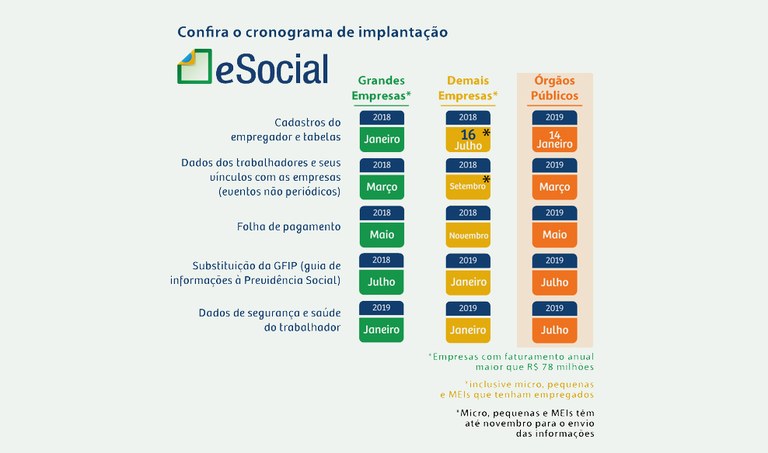 Empregador pessoa física ingressará no eSocial somente a partir de janeiro de 2019